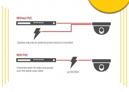 تکنولوژی POC در دوربین هایک ویژن