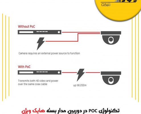 تکنولوژی POC در دوربین هایک ویژن