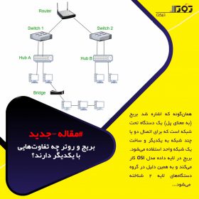 تفاوت بریج و روتر