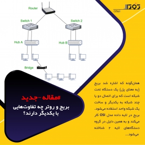بریج و روتر چه تفاوتهایی با یکدیگر دارند؟