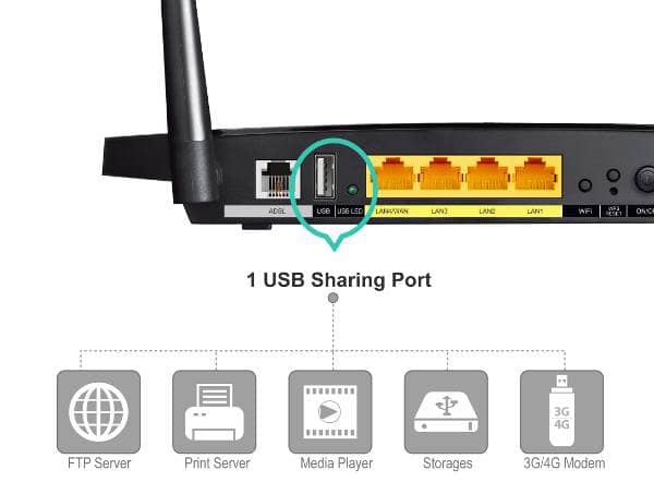قابلیت USB-Sharing چیست ؟