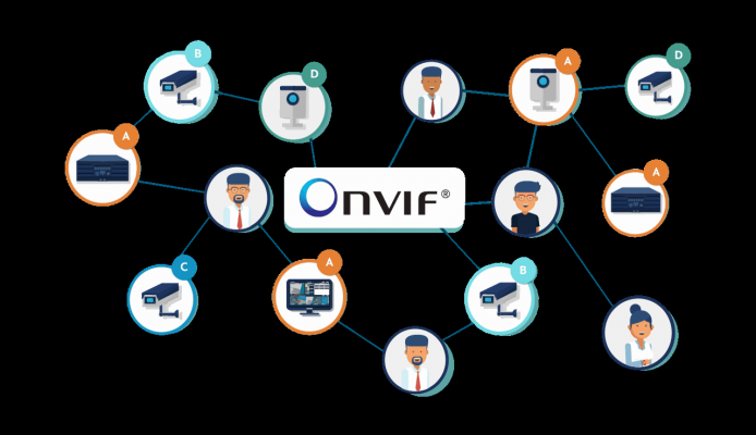 پروتکل Onvif در دوربین مداربسته + کاربرد