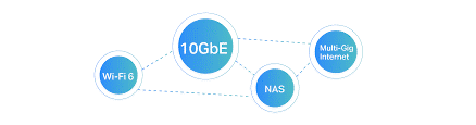 تکنولوژی 10GbE چیست؟