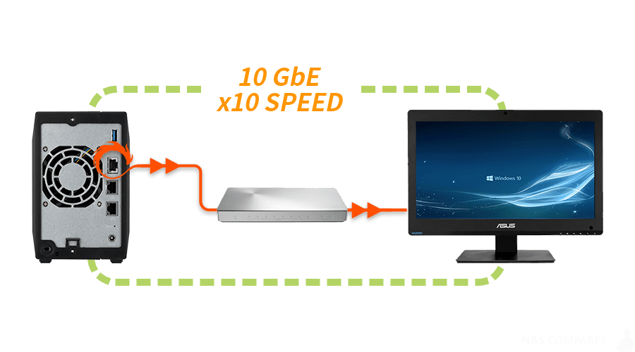 مزایای اتصال تکنولوژی 10GbE