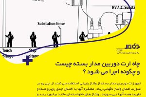 چاه ارت دوربین مداربسته